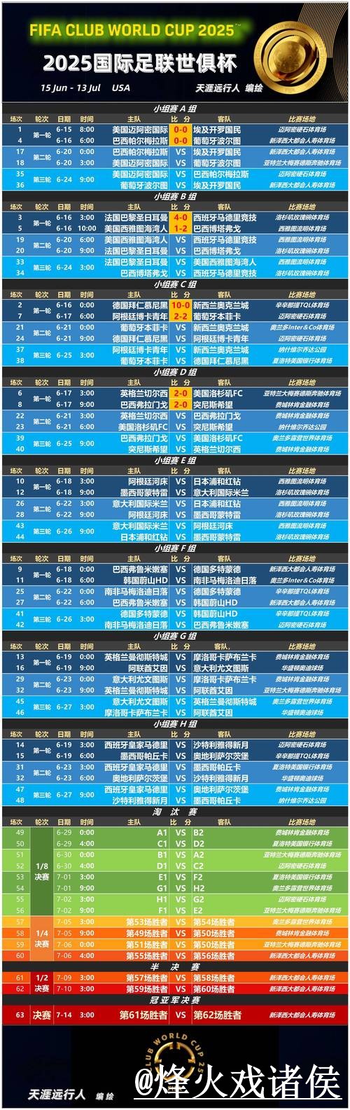 美加墨世界杯赛果预测平台推荐,赛程影响和热门球队怎么选 美加墨世界杯赛果预测平台推荐,赛程影响和热门球队怎么选
